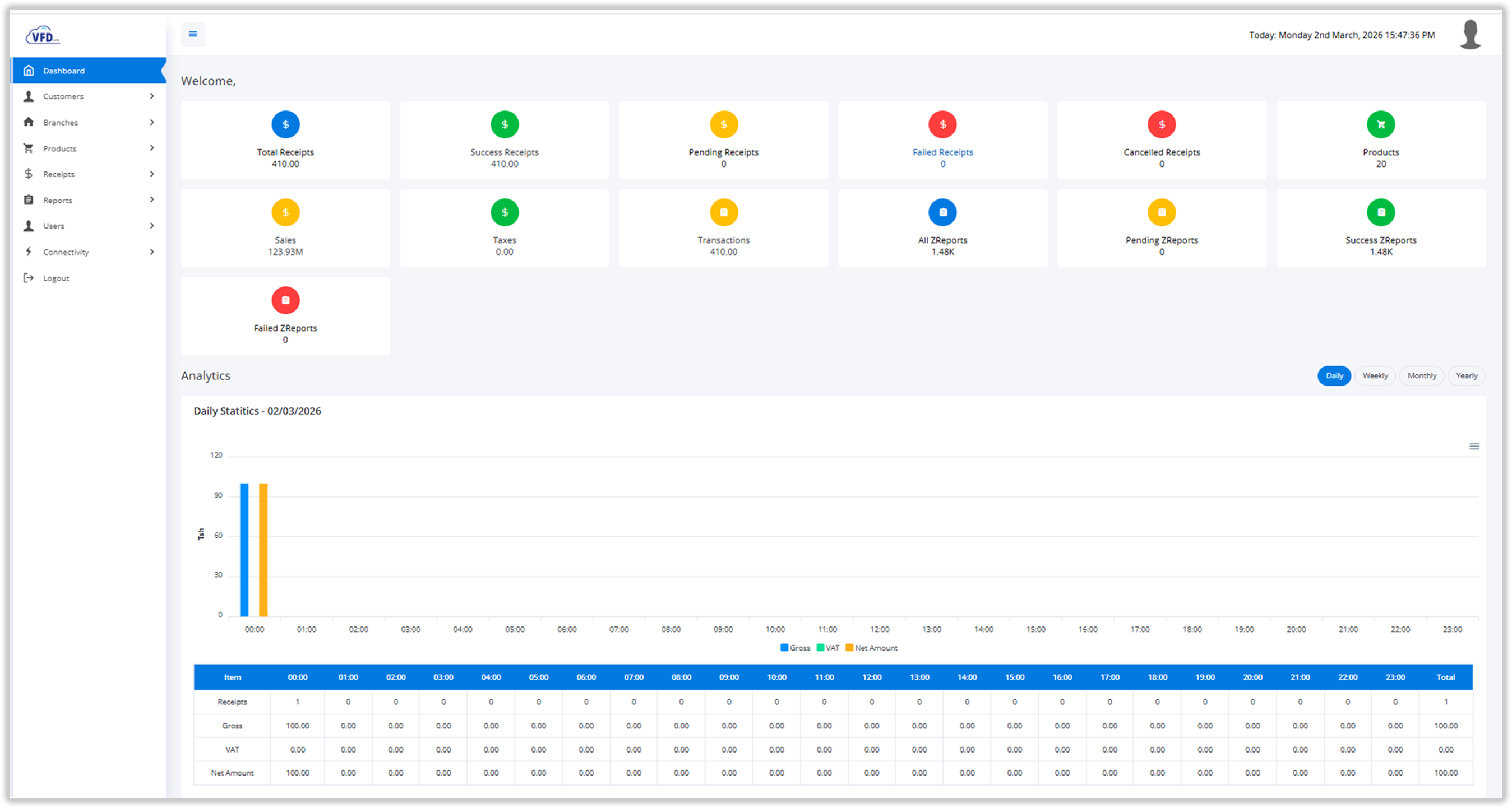 VFD Web Dashboard